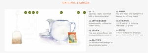 Tea Bag