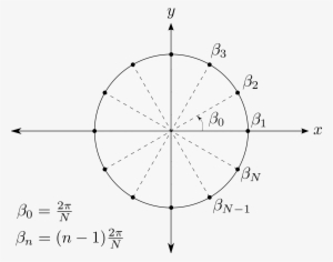 This Free Icons Png Design Of Even Ring