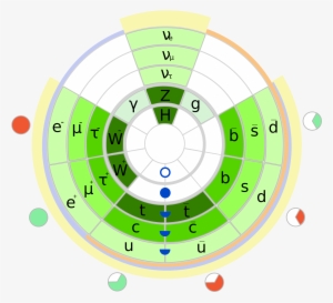 File The Incomplete Circle Of Everything Wikimedia - Hierarchy Of Particle Physics [book]
