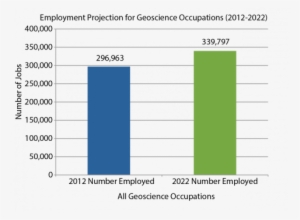In The Status Of The Workforce Report 2014, A Future - Number
