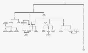 El Snicket Sleuth - Baudelaire Snicket Family Tree