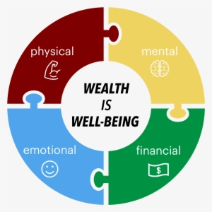 At The Core Of Rising Sun Programs - Presentation Slide