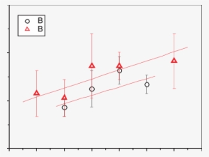 Measured Streamer Diameter At Different Voltage For - Diagram