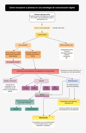 Cómo Aprendí Las Notas En Clave De Sol Y De Fa - Estrategias De Comunicación Para Jóvenes