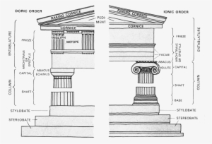 Doric And Ionic Orders - Difference Between Ionic And Doric Order