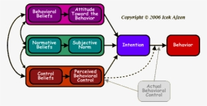 Theory Of Planned Behavior Ajzen 2006