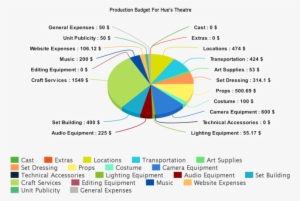 We Also Have A Lovely List Of Perks That Include Digital - Diagram