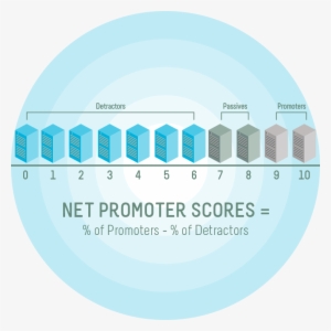 Graphic Large Customersatisfacdtion Netpromoter2x - Customer Satisfaction