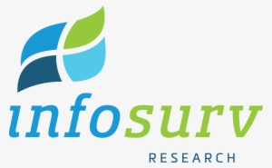 Customer Satisfaction Survey - Online Company