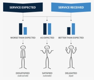 Customer Satisfaction No Title - Customer Satisfaction