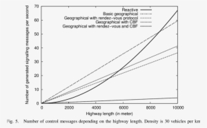Number Of Signaling Message Sent By Dsr Protocol Evaluated - Diagram