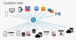Custserv Hell - Gmail