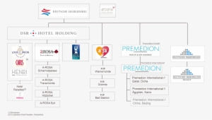 Premedion As A Part Of Dsr - Ja Resort