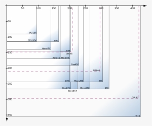 Open - Motherboard Form Factors