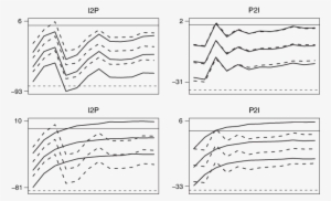 Policy Counterfactual For A2i In The 12 Weeks Following - Diagram