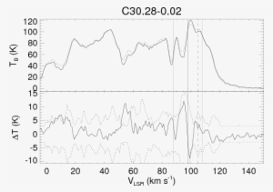 The Top Panel Shows The On And Off (dotted Line) Source - Diagram