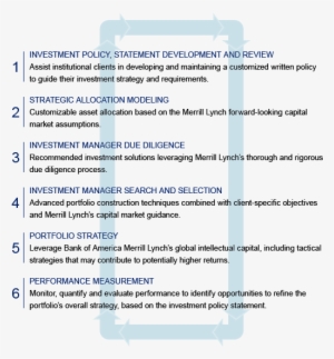 Allowing Global Institutional Consultants To Respond - Utterance