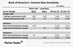 Mortgage Rates