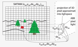 Shadow Map Tile Mapping Map Creation - Diagram