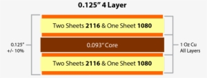 Printed Circuit Board Layers Pcb Layer Board - 4 Layer Pcb Stackup 0.062