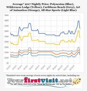 Disney World 2017 Price Seasons From Yourfirstvisit - Disney Crowds 2017