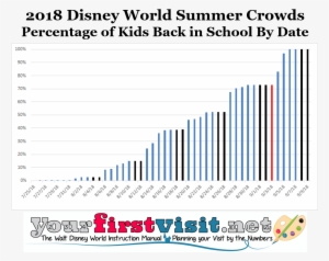 Above Are The Results Of This For When Kids Go Back - Walt Disney World