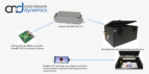 Cnd Demo - Ls1043ardb-pb - Nxp Usa Inc