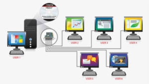Type Of Networking Solutions That Are Further Enhanced - Ncomputing X550