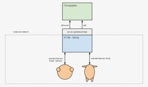 Images/naoqi2 - 0-singleboardrobot - Diagram