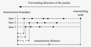 A Multi-lane Straight Road - Diagram