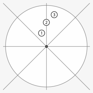 Blocking Scenes - Circle