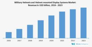 Military Helmet And Helmet-mounted Display Systems - Helmet-mounted Display