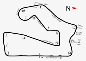 Road America Corner Names