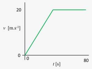 A Straight Road Is Shown - Diagram