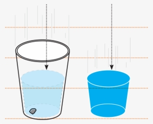 If You Fill A Styrofoam Cup With Water, Poke A Hole - Diagram