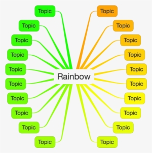 Rainbow25 - Portable Network Graphics