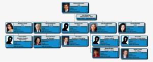 Orgchart Now And Sutihr - Salesforce Company Org Chart