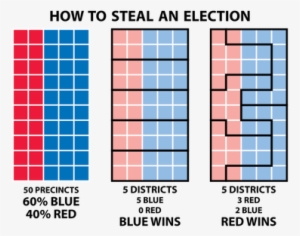 Snowflake Gathers Signatures - Gerrymandering Example