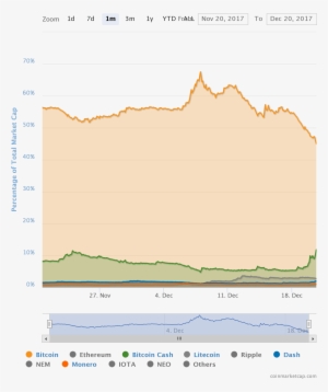 Chart - Steemit