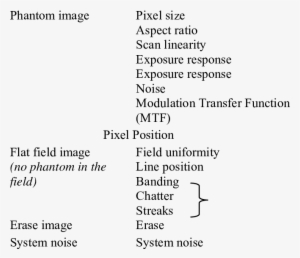 Tests Performed By The Kodak Tqt - Test