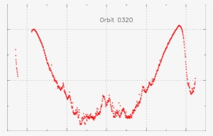The Background In The V Channel Of The Star Mapper - Diagram
