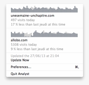 Analyst - Mac