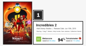 Wkd Box Office - Incredibles 2 Blu Ray