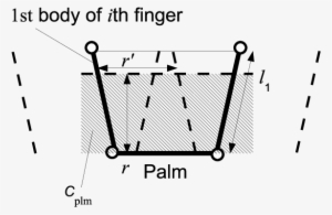 C Plm Covers A Part Of The Face Formed Among The Palm - Plastic Shoes
