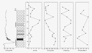 Chemostratigraphy Of The Cenomanian-turonian Boundary - Diagram