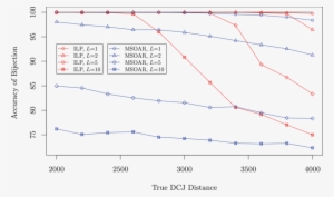 The Accuracy Of The Bijections For S = - Diagram