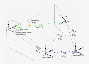 The Frames Involved In Aligning The Device A's And - Diagram
