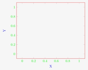 Line Style={red}, Every Axis Label/ - Diagram