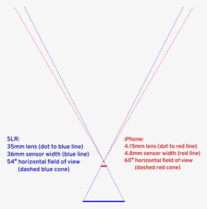 Focal Length Comparison - Diagram - 1200x1200 PNG Download - PNGkit