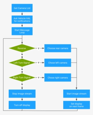 Evs Application Sample Logic, Get Camera List - Parallel